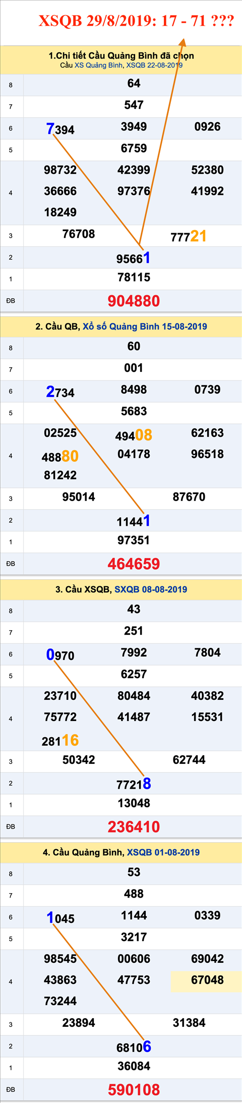 Tham khao XSQB 29-08-2019